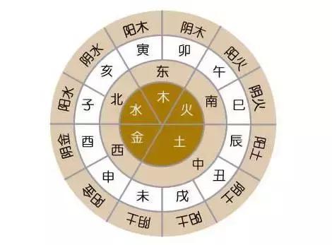 武漢搬家公司教您怎么選擇搬家黃道吉日 武漢搬家公司教您怎么選擇搬家黃道吉日